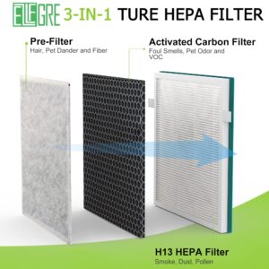 EzLfGre 2-Set IC 5018 and IC 5120 Replacement Filter, Fit for InvisiClean Aura IC 5018 and Sensa IC 5120 Air Purifier, 3-in-1 H13 True HEPA, 2 Pack