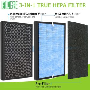 EzLfGre 2-Pack APH260 & APH320 Replacement Filter, Fit for Airthereal APH260 and APH320 Air Purifier, 3-in-1 H13 True HEPA, 2 Pack