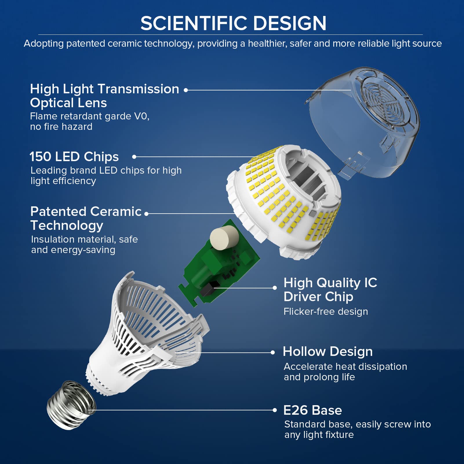 SANSI Dimmable LED Light Bulb 250 Watt Equivalent, 5000K Daylight White 4000 Lumens A21 E26 Bright LED Bulbs, 2 Pack, 22-Year Lifetime, 27W Power Energy Saving Light Bulb for Home Office