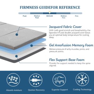 MLILY Folding Mattress 4 Inch Tri Folding Memory Foam Mattress, Portable Trifold Mattress.