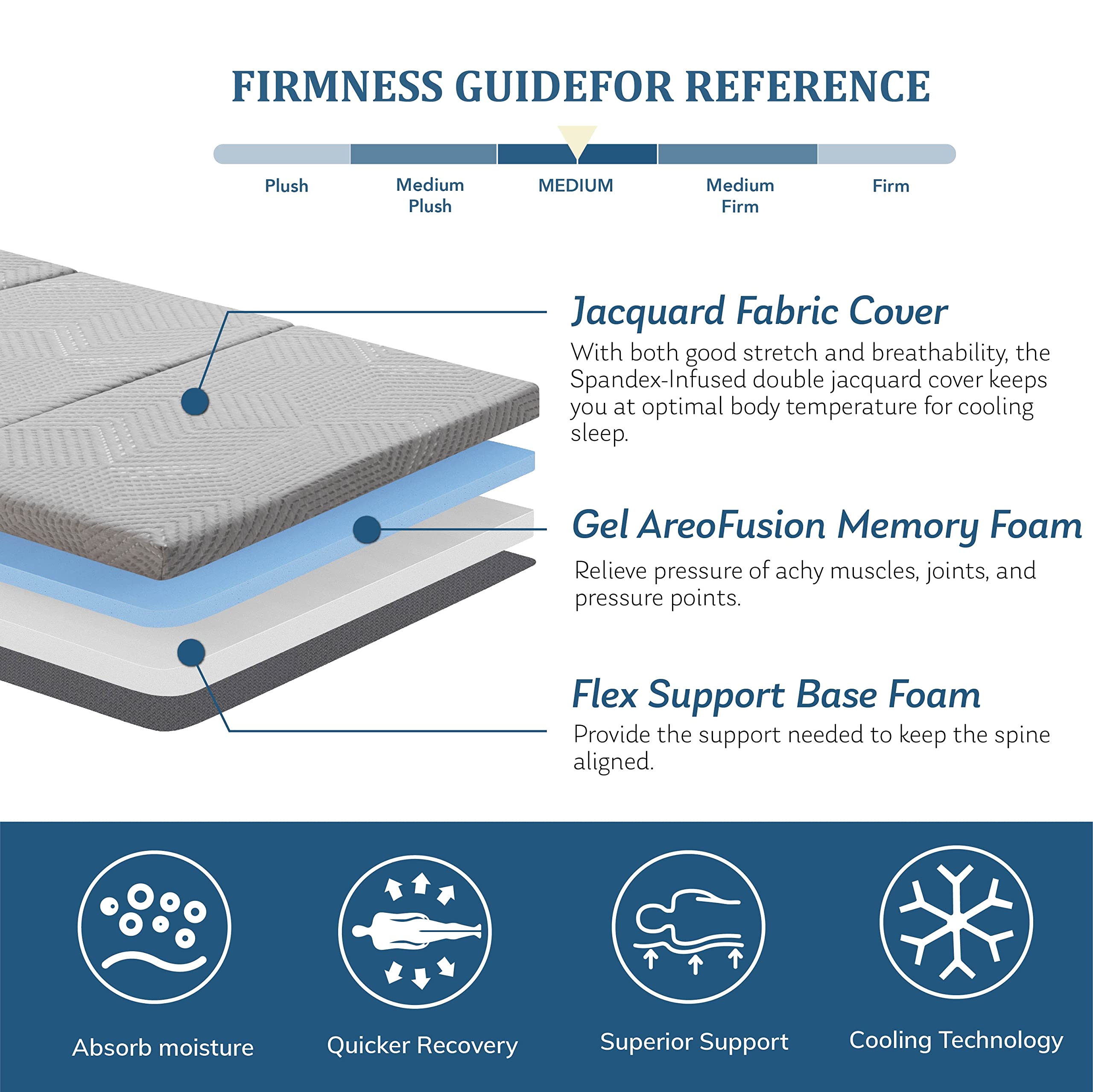 MLILY Folding Mattress 4 Inch Tri Folding Memory Foam Mattress, Portable Trifold Mattress.