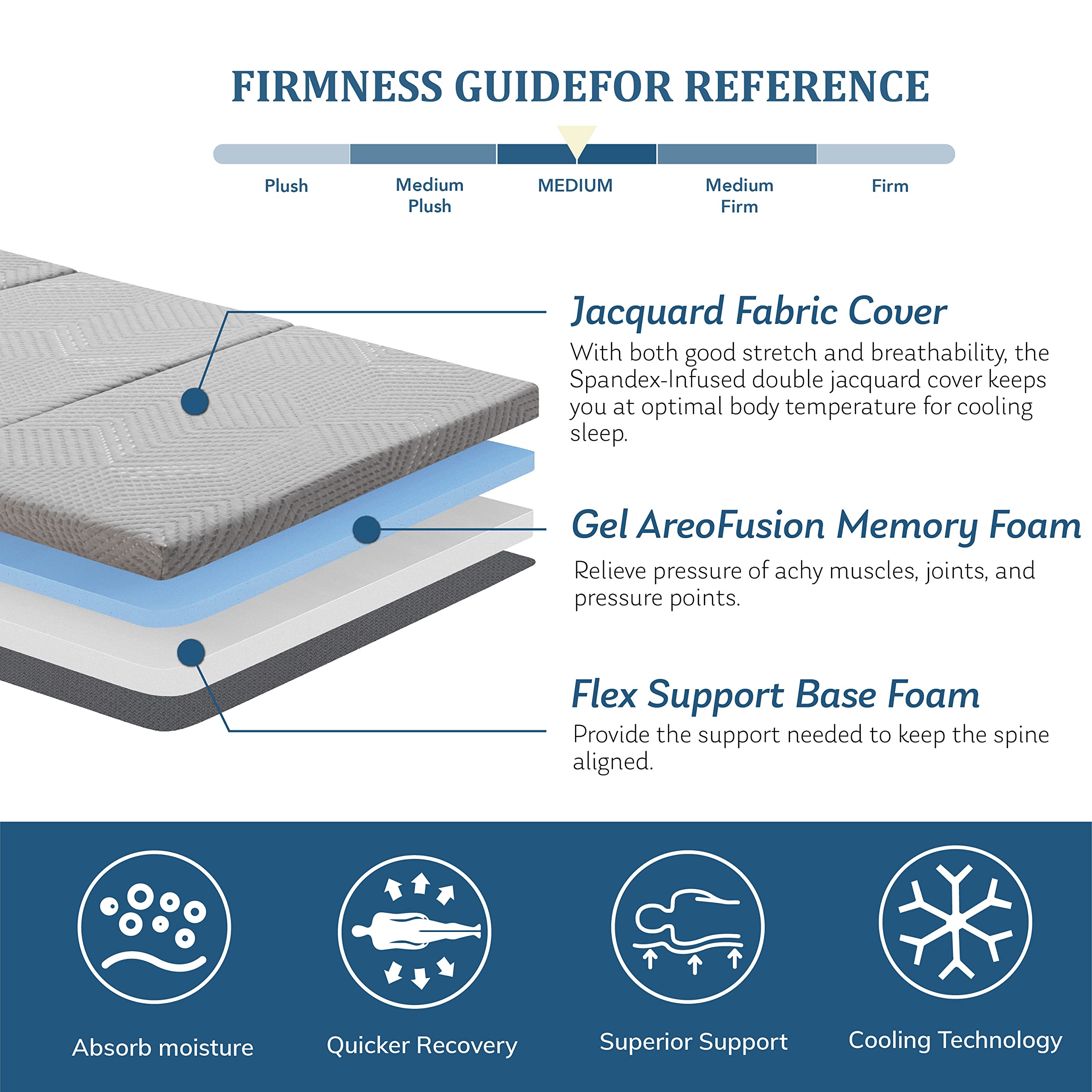 Folding Mattress 4 Inch Tri Folding Memory Foam Mattress, Portable Trifold Mattress Topper with Breathable & Washable Cover, Foldable Floor Mattress Guest Bed for Camping, Travel, Queen