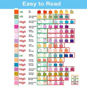 Mautacly Water Testing Strips for Drinking Water- EPA Level Home Use, Water Test Strips with Lead, Mercury, Iron, PH, Hardness