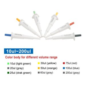 Xin Tester 1 PCS 20μl Fixed Mini Volume Pipette, High Accurate Single-Channel Micropipette Lab Pipette Pipettor for Laboratory School, Gray