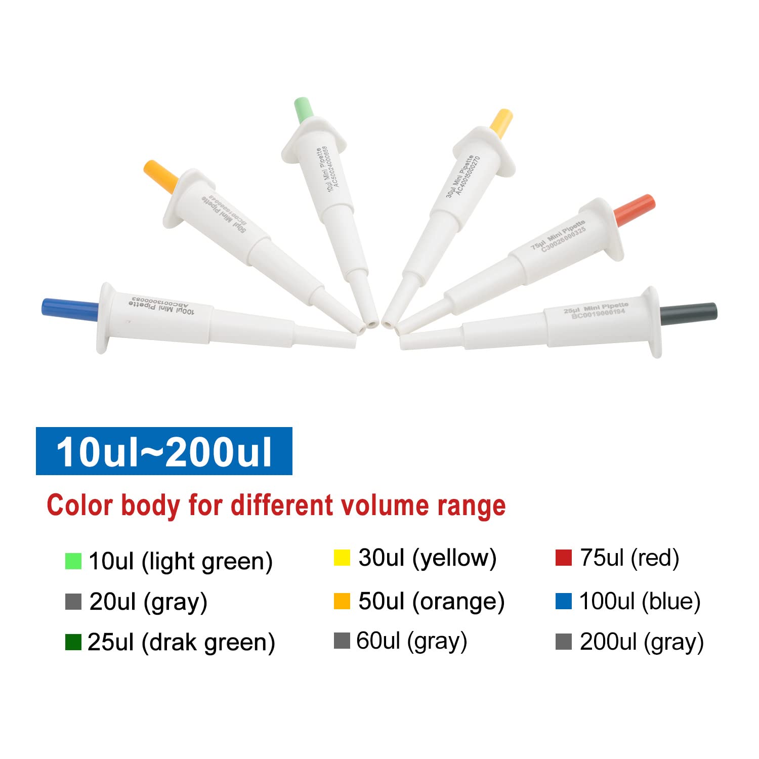 Xin Tester 1 PCS 20μl Fixed Mini Volume Pipette, High Accurate Single-Channel Micropipette Lab Pipette Pipettor for Laboratory School, Gray