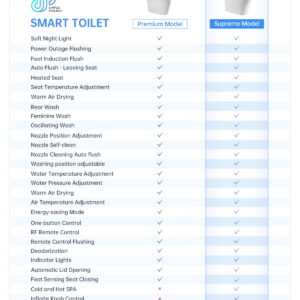 Simple Project Smart Toilet Bidet, One-piece Bidet Toilet With Warm Air Drying & Heated Bidet Seat | Modern Smart Toilet Built-in Bidet With Led Nightlight