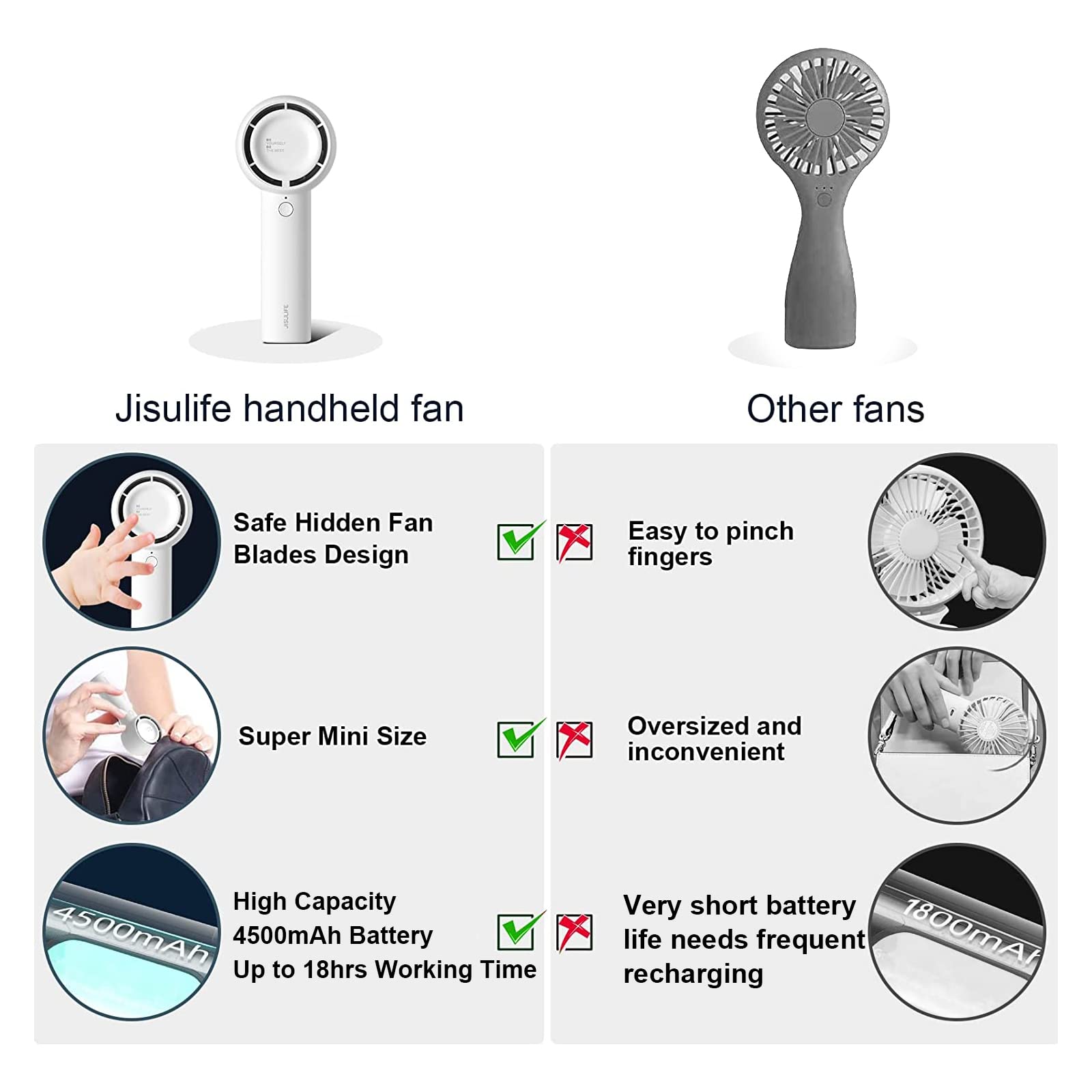 JISULIFE Handheld Fan, Portable Bladeless Mini Fan, Personal Small Hand Fan with 4500mAh, 18H Max Cooling Time, USB Rechargeable Lash Fan for Travel/Makeup/Eyelash/Outdoor - White