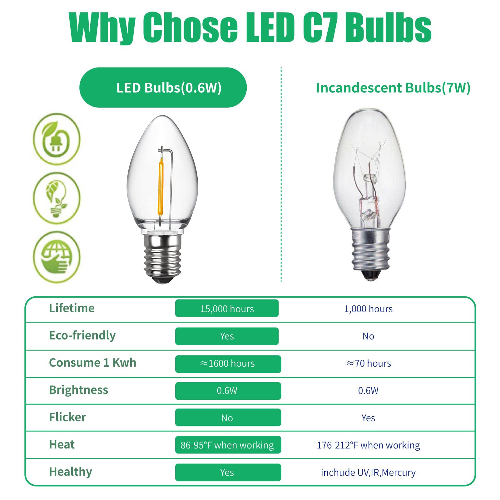 Meconard C7 LED Night Light Bulbs, Shatterproof LED Replacement Bulbs for Window Candles & Chandeliers, E12 Candelabra Base, 0.6 Watt Equivalent to 7Watt Incandescent Bulb, Warm White,6 Pack