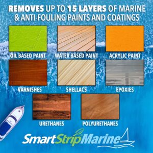 Smart Strip Marine Paint Remover - For Wood, Fiberglass, Metal, & Aluminum Boats & More - Strip Up to 15 Layers of Polyurethane & Acrylic Top & Bottom Marine Coatings - Works Inside & Out - 1/2 Gallon