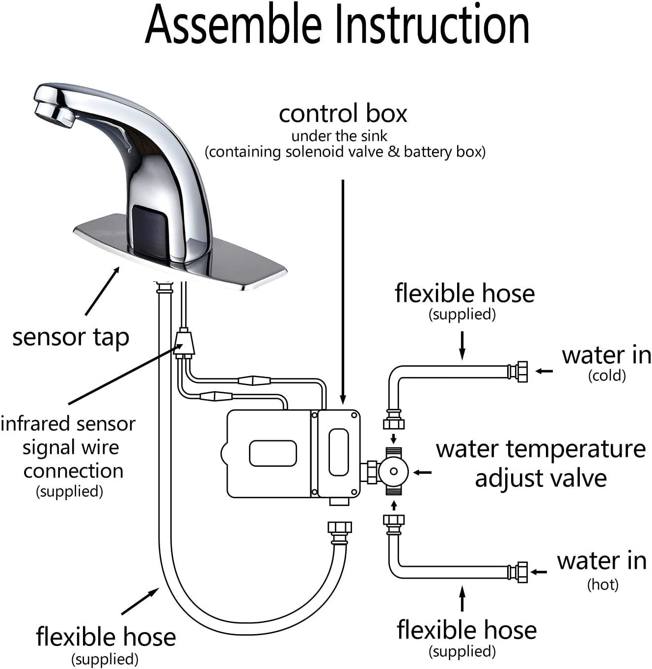 Halo Sanitary Touchless Bathroom Faucet Automatic Motion Sensor Faucet with Hole Cover Deck Plate Chrome