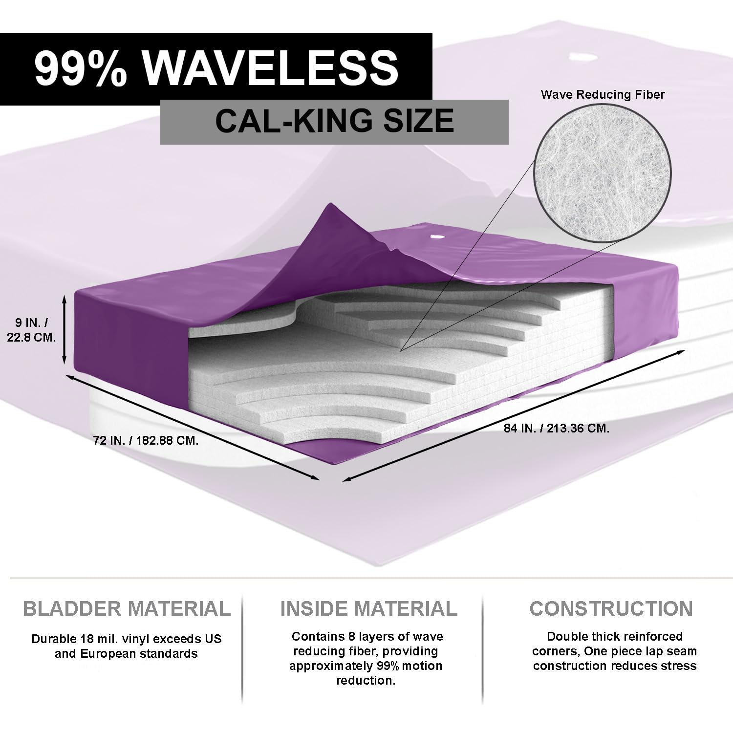 The Bedroom Store Blue Magic - Waveless 99%, Hardside Water Bed Mattress, Contains Fiber Reducing Layers, Bladder Corners are Reinforced, 18ml Smooth Vinyl (California King)