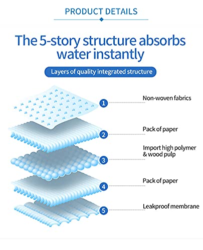 SINOPED Super-Absorbent Waterproof Dog and Puppy Pet Training Pad, Housebreaking Pet Pad, 40-Count Medium-Size, 23.6’’X23.6’’ , Blue (Large 40PCS)