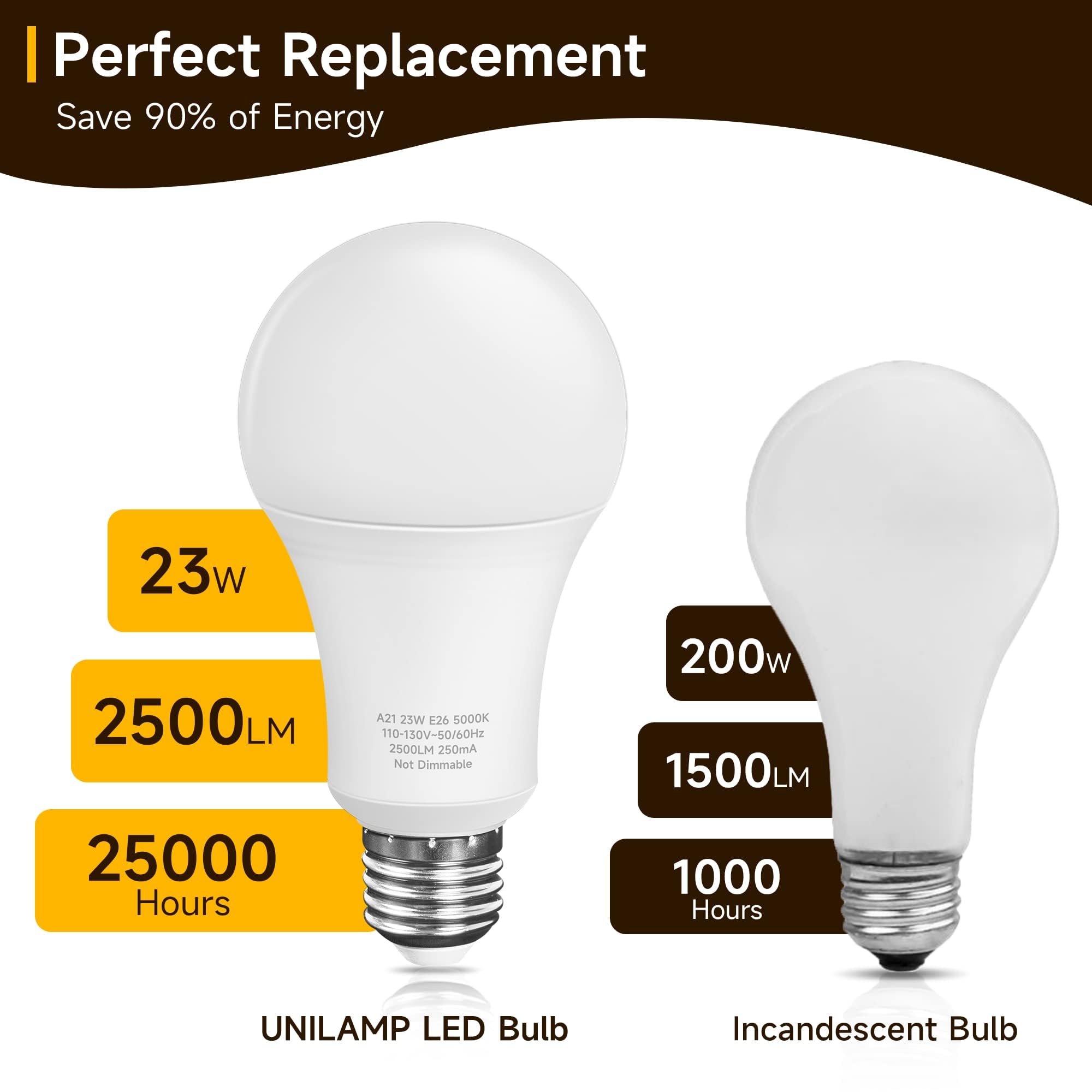 UNILAMP Super Bright White LED Light Bulbs, 23W A21 LED Light Bulbs, 150 Watt - 200 Watt Equivalent, Daylight White 5000K, 2500LM, Non-dimmable, E26 Base for Home Office Porch, 4 Pack