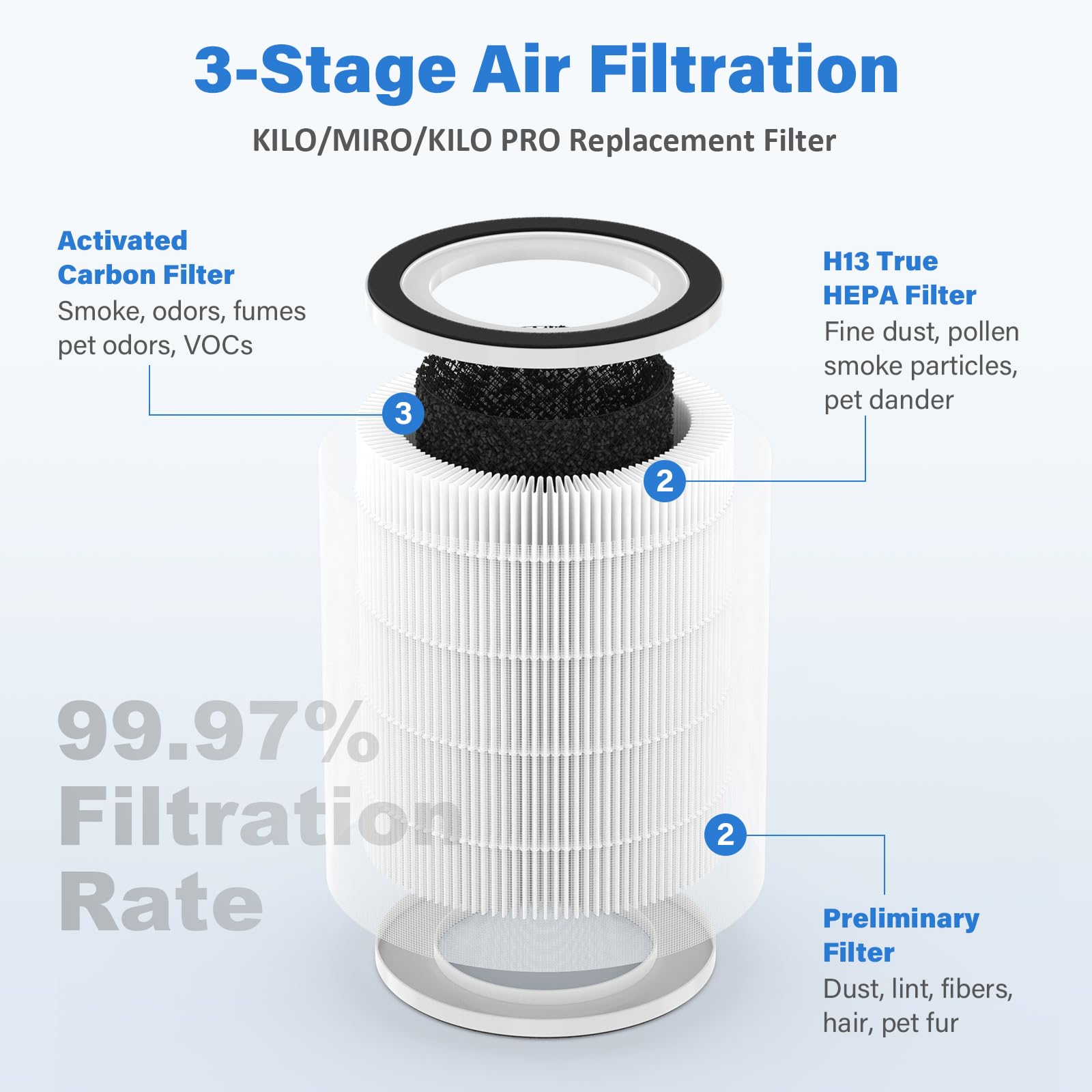 Kilo True HEPA Replacement Filter for Afloia Air Purifier KILO, KILOPLUS, KILOPRO, MIRO, MIRO PRO and MORENTO MR-Kilo, H13 HEPA Filtration, 2 Pack