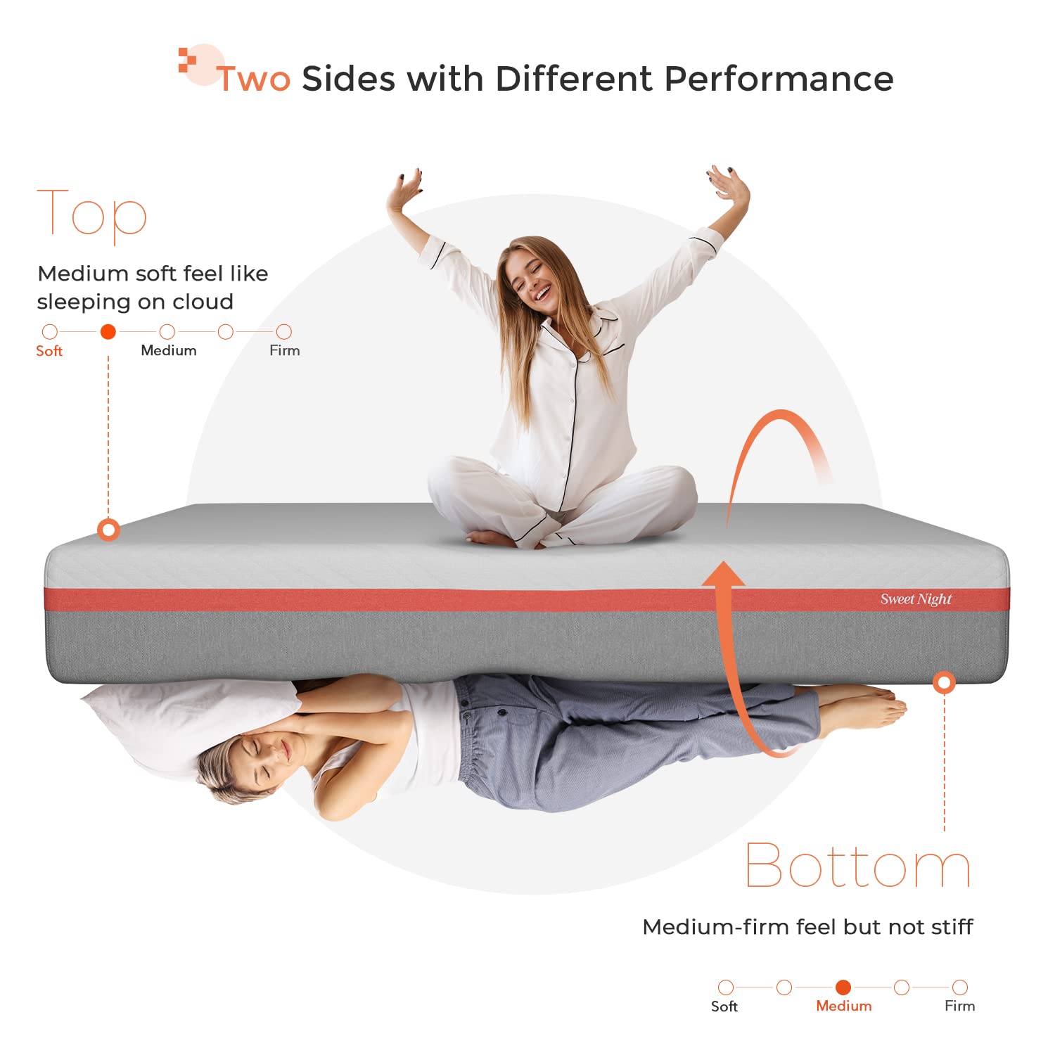 Sweetnight Full Size Mattress, 12 Inch Gel Memory Foam Mattress for Cool Sleep & Pressure Relief, Plush Mattress with Motion Isolation, Clarity