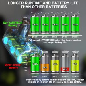 VANTTECH 2Pack P102 18V 3.0Ah Lithium Replacement Battery & P117 3A Fast Charger Compatible for Ryobi 18V Battery P103 P104 P105 P107 P108 P109 Compatible with Ryobi 18Volt Plus Power Cordless Tools