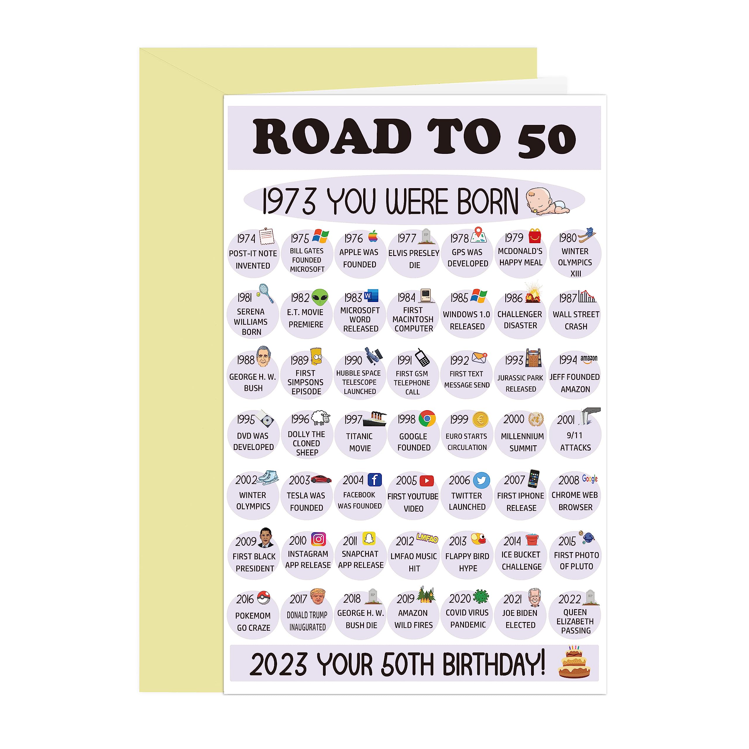 Comting Funny Facts 50th Birthday Card, 50th Birthday Card for Dad Grandpa, Birthday Road to 50, Born In 1973 Bday Card