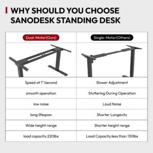 SANODESK Standing Desk with Dual Motor, 3-Stage Lifting Column, Handset with 3 Preset and Sit-Stand Reminder - 60 inch Whole Piece White Desk/White Frame, Height Adjustable Desk for Home and Office