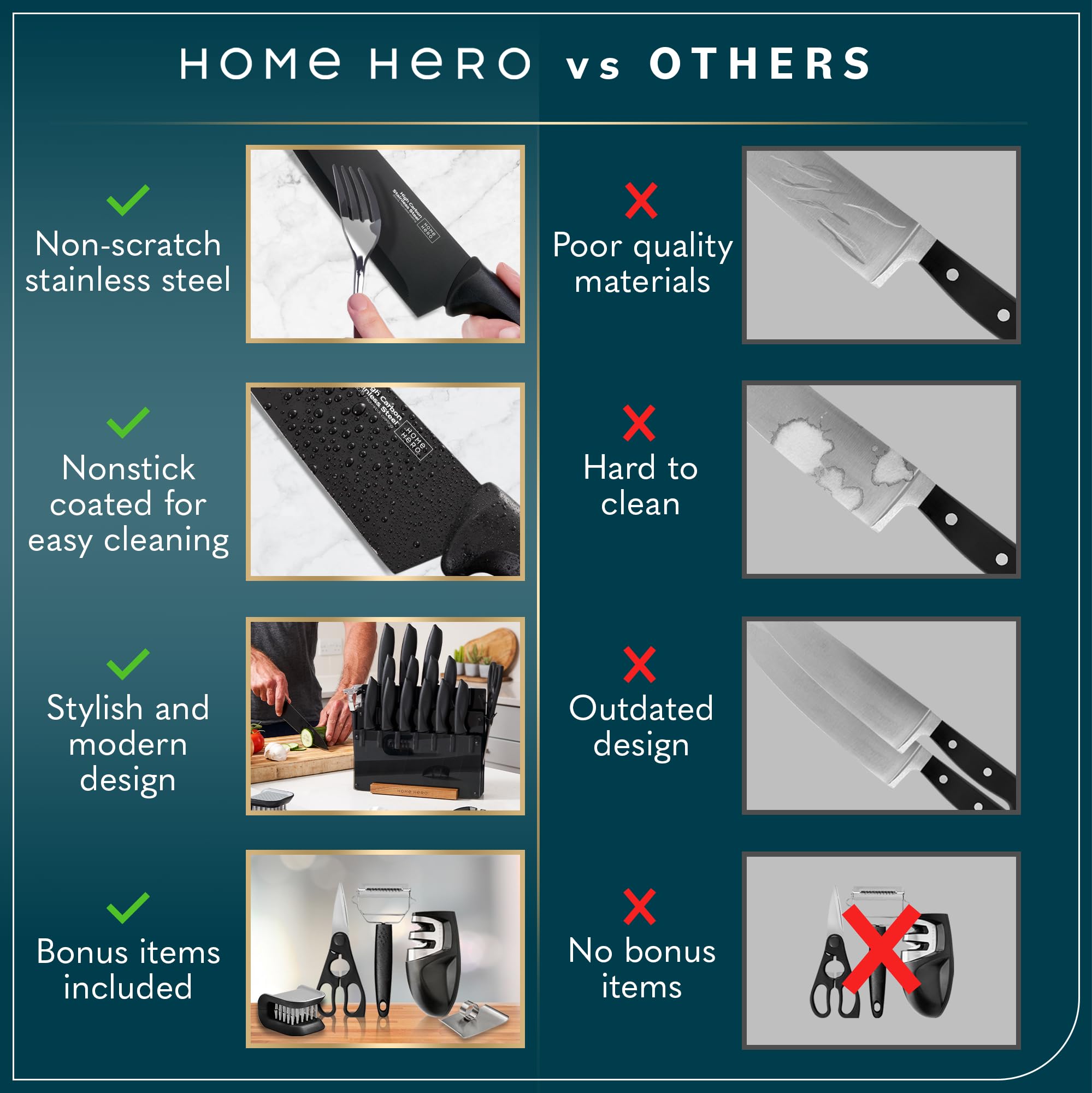 Home Hero Kitchen Knife Set with Sharpener - High Carbon Stainless Steel Knife Block Set with Ergonomic Handles (20 Pcs - Black)