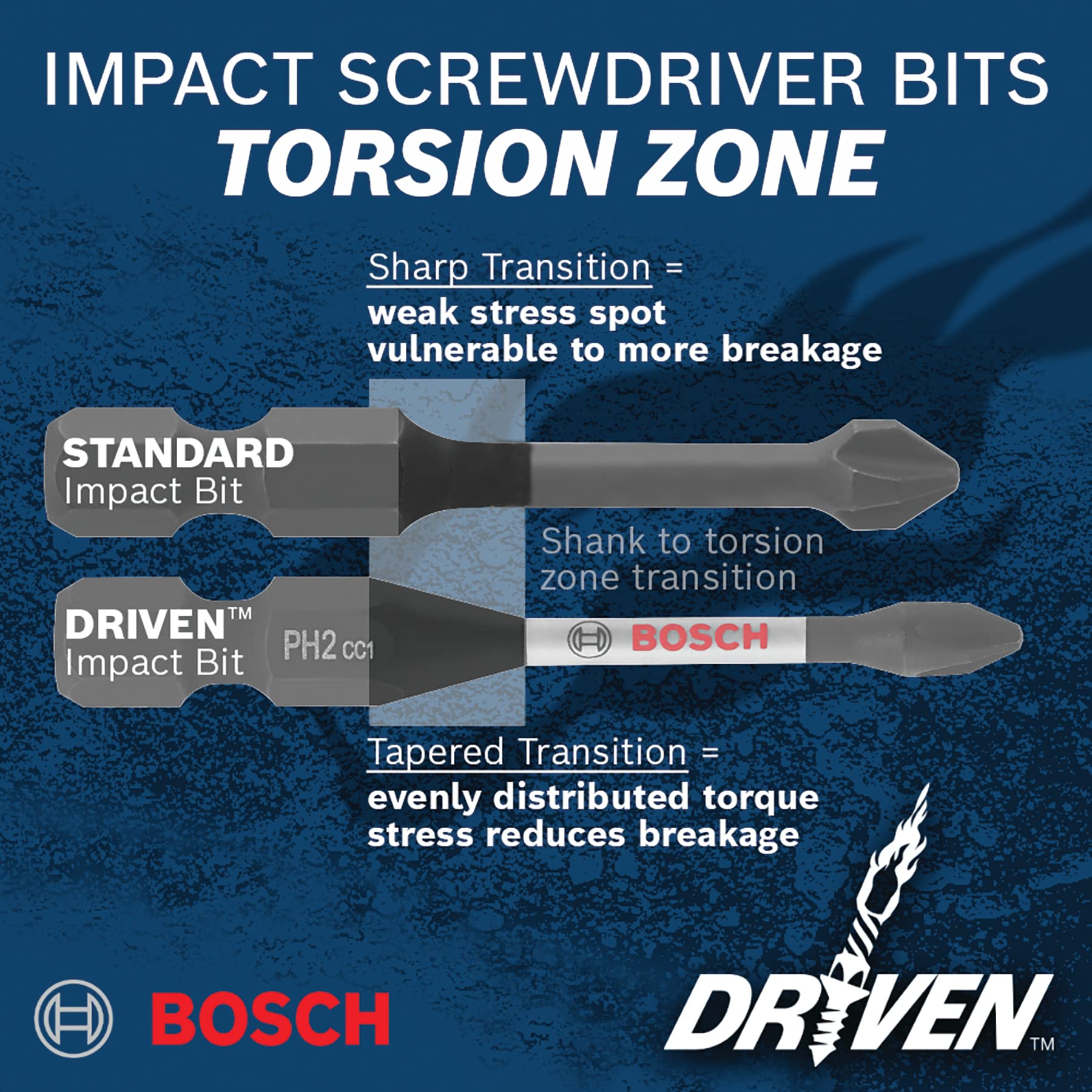 BOSCH ITDPH2215 15-Pack 2 In. Driven Phillips #2 Impact Tough Screwdriving Power Bits