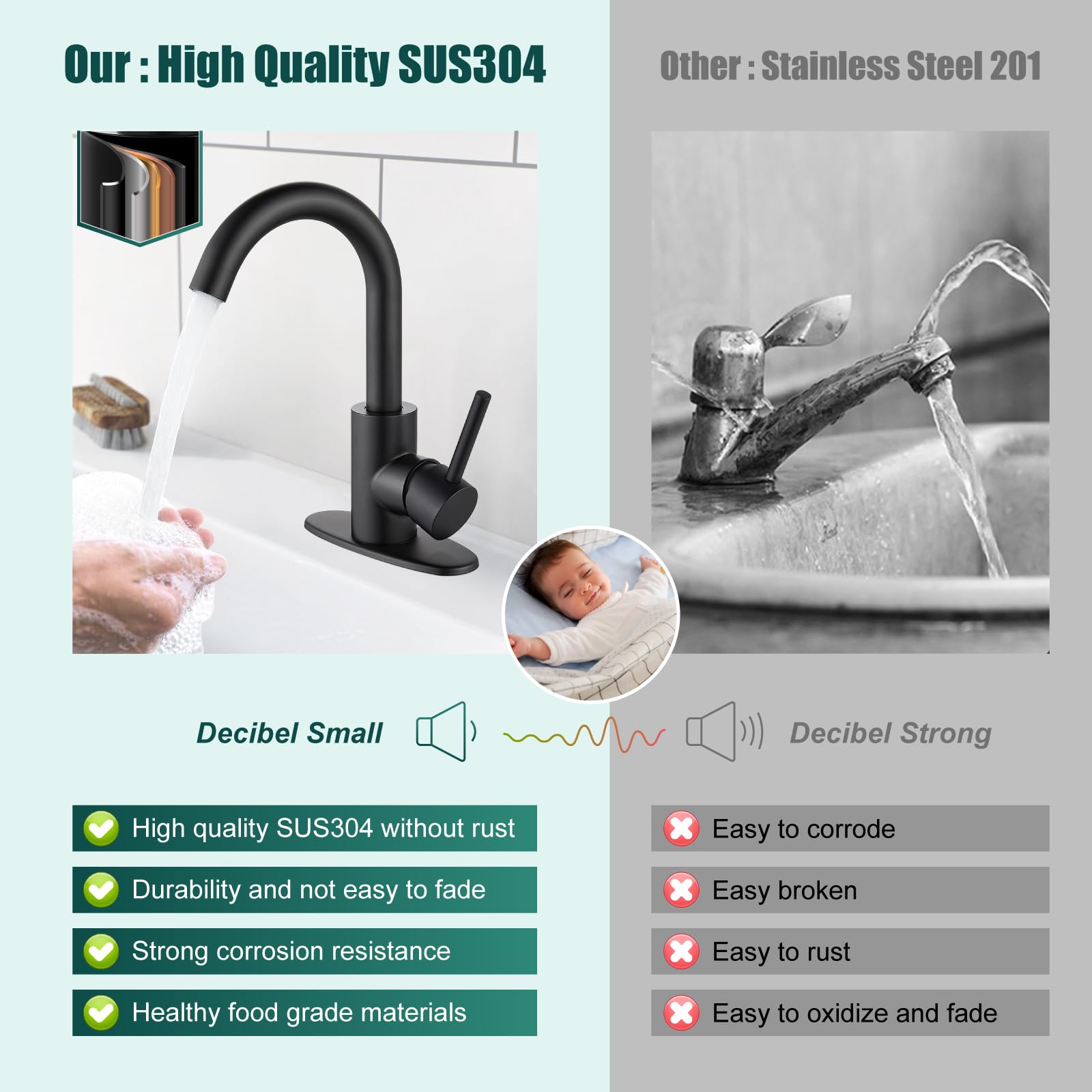 Heyalan RV Bathroom Sink Faucet,Bar Faucets Single Hole,RV Kitchen Restroom Campers Tap with Deck Plate & Drain Stainless Steel 360 Degree Rotation Spout,Matte Black,Circular Handle