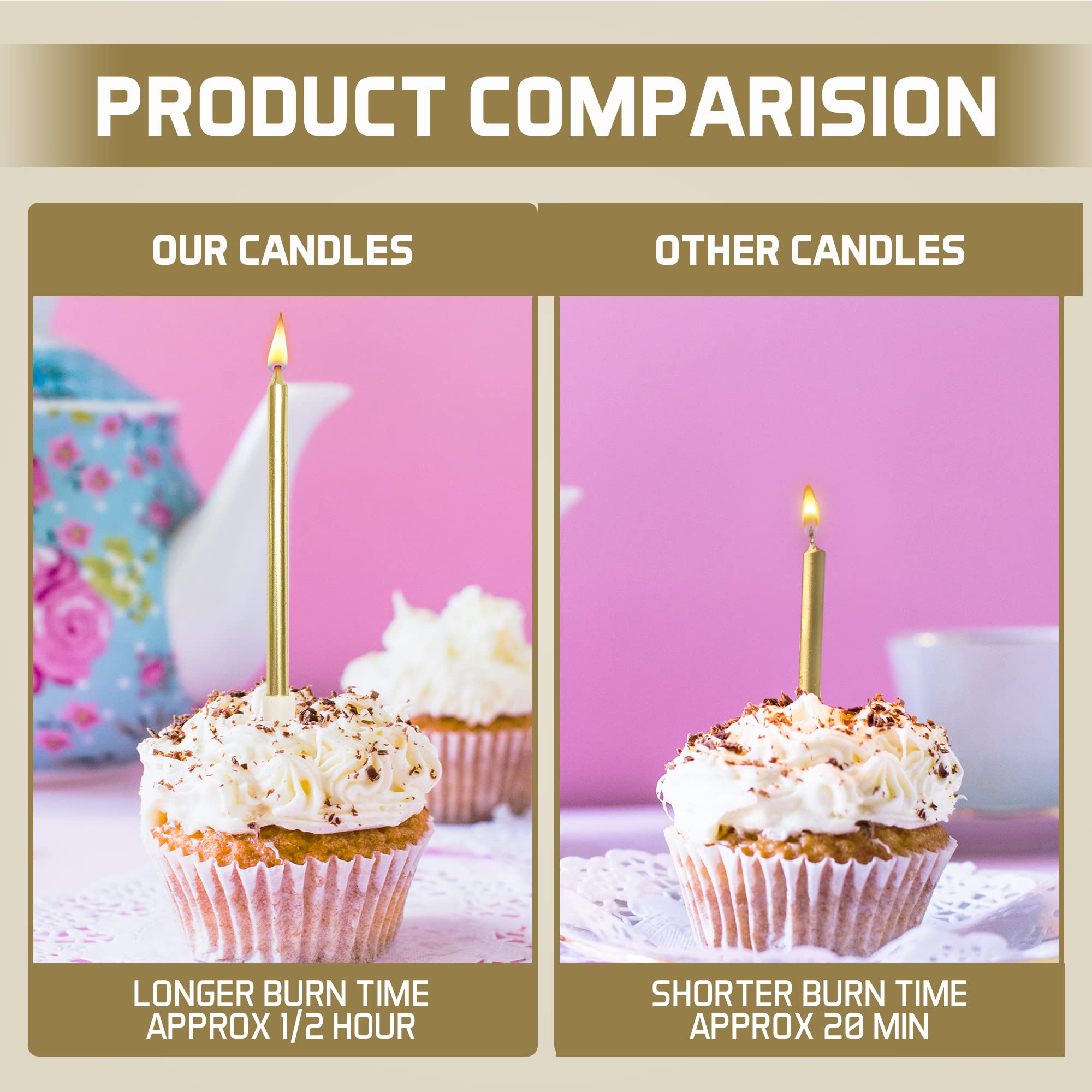 Bundaloo Gold Birthday Candles for Cake - Set of 48 Gold Candles for Birthday Cakes - with Plastic Holders, 5.5" Long, 0.20" Thickness