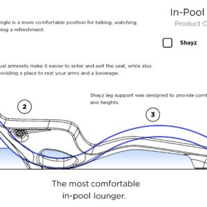 Tenjam Shayz in Pool Lounge Chairs for Sun Shelf Set of Two, Pool Chairs and Lounges for in Pool with Custom Designed Risers That Support up to 17" of Water Depth (Custom Colors)