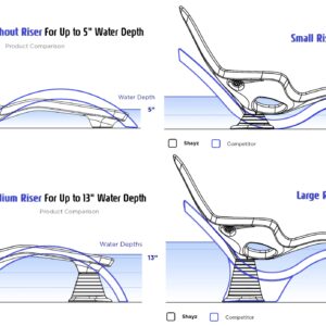 Tenjam Shayz in Pool Lounge Chairs for Sun Shelf Set of Two, Pool Chairs and Lounges for in Pool with Custom Designed Risers That Support up to 17" of Water Depth (Custom Colors)