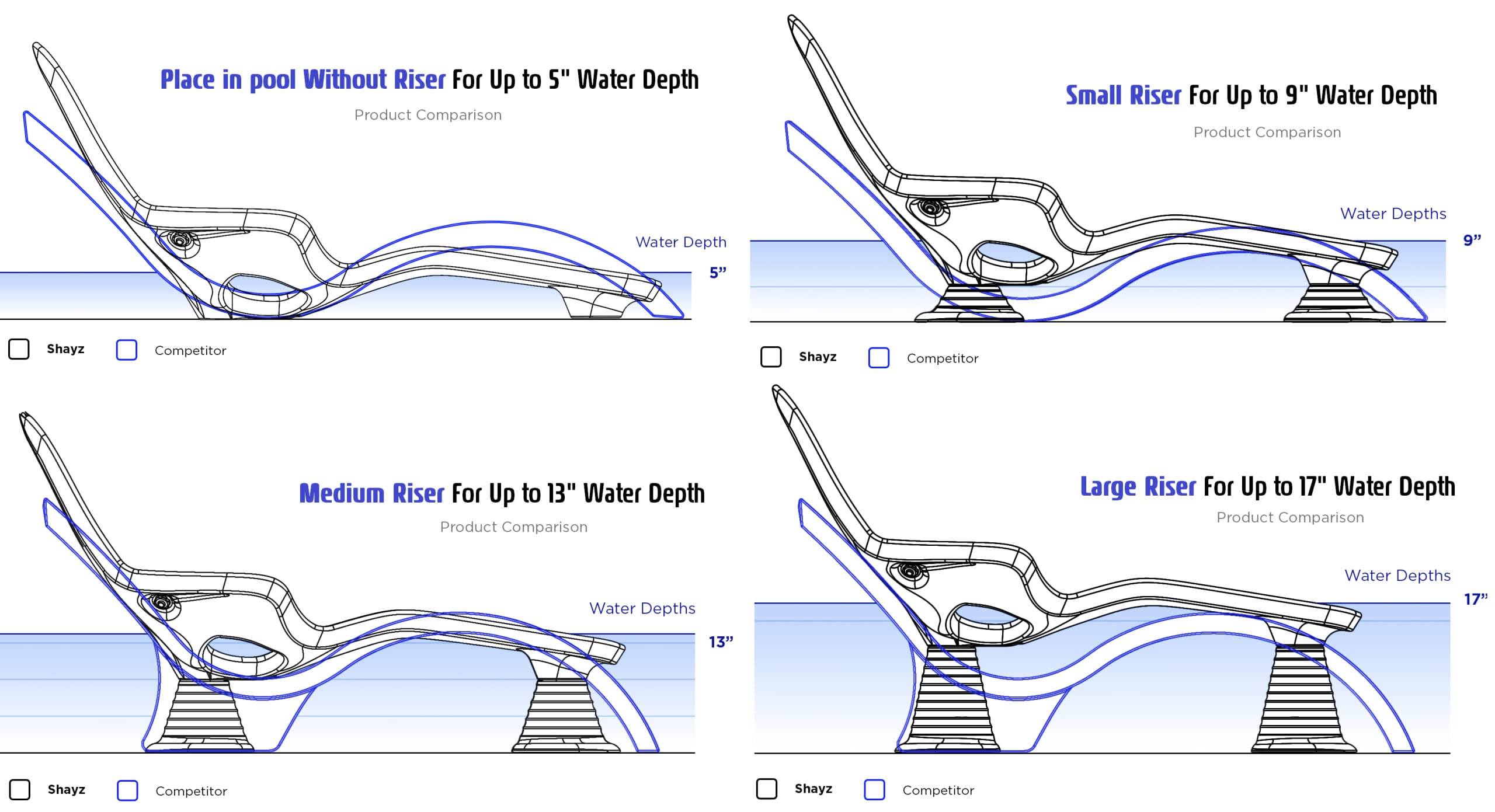 Tenjam Shayz in Pool Lounge Chairs for Sun Shelf Set of Two, Pool Chairs and Lounges for in Pool with Custom Designed Risers That Support up to 17" of Water Depth (Custom Colors)