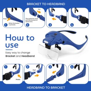 YOCTOSUN Magnifying Glasses with Light, Hands Free Headband Magnifier with 4 LED Lights and 5 Detachable Lenses 1X to 3.5X,Rechargeable Head Magnifier Glasses for Crafts, Hobby, Close Work