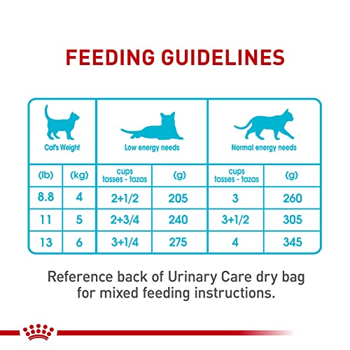 Royal Canin Feline Urinary Care Thin Slices in Gravy Wet Cat Food, 3 oz can (24-count)