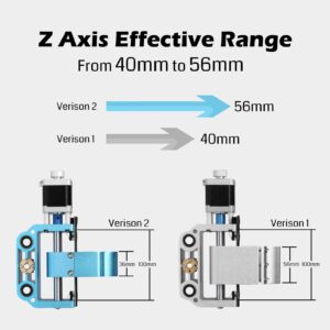 Genmitsu Upgraded Aluminum Z Axis Assembly V2 Kit, with Spindle Motor Mount for 775 Spindle and 300-500W Spindle, 43mm & 52mm Diameter Spindle Holder for CNC Machine 3018-PRO