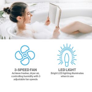 Haier Bathroom Exhaust Fan with 4000K LED Lights, 140 CFM, 10W Bathroom Vent Fan with 3 Speed Exhaust Control, 0.4 Sones Quiet Bathroom Fan for Home, HVI Listed, White