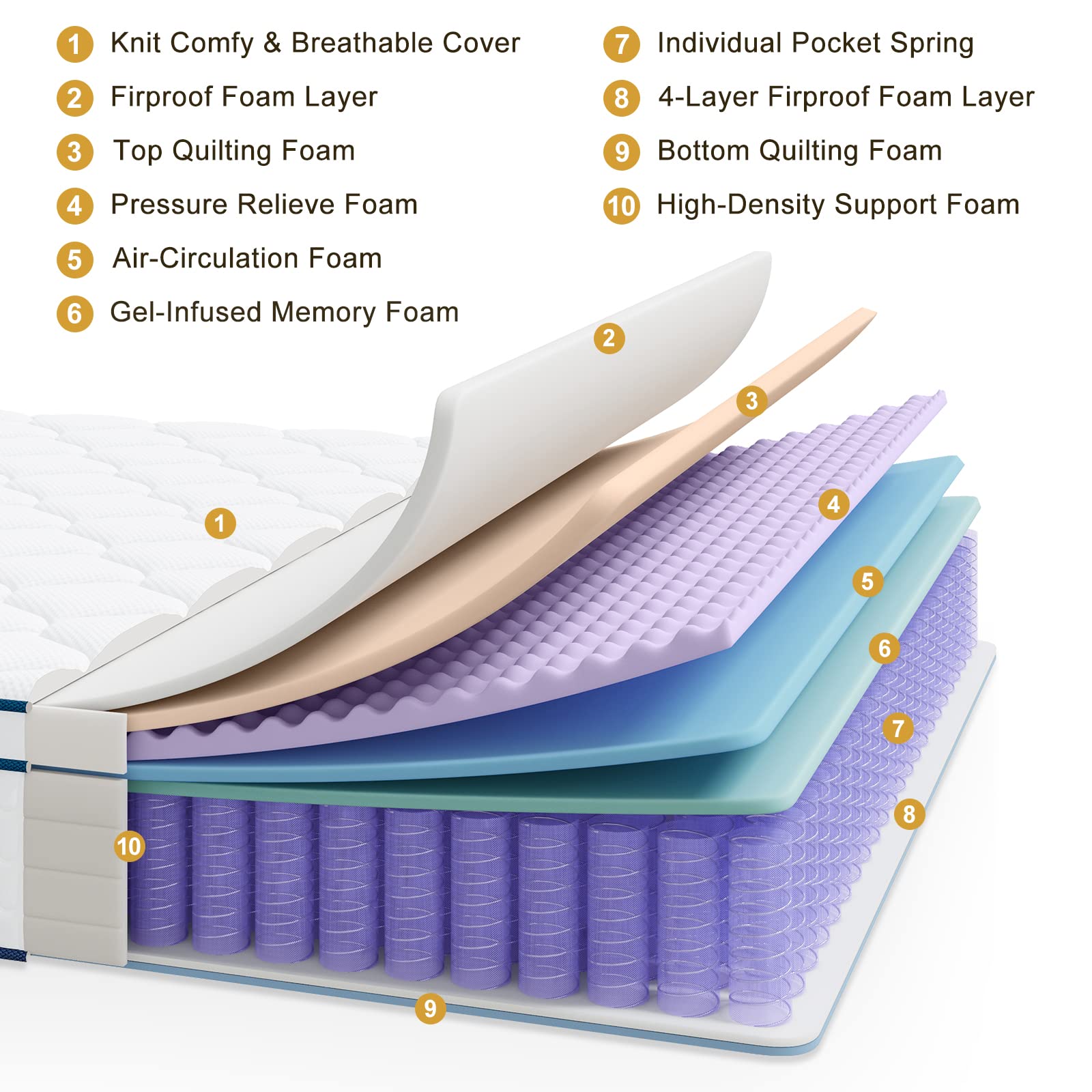 Maxzzz 12 Inch Twin Mattresses, Hybrid Mattress, Twin Bed Mattress in a Box, with Individual Pocket Springs & Memory Foam, Euro Top Design for Back Pain Relief, No Odor