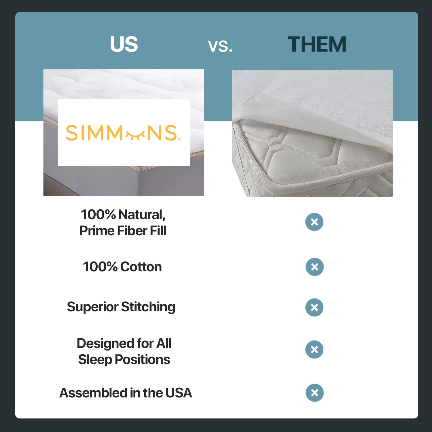 Simmons Feather Bed Full Mattress Topper with 230TC Microfiber Shell - Skin Friendly Prime Feather Fiber Baffle Box Mattress Topper with 15” Skirt for Full Size Bed - Plush Mattress Pad, 54”x75