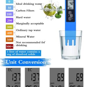 PH Meter TDS Meter Kit, Water pH Meter and 3 in 1 TDS&EC Water Tester Combo, ±0.01 pH Accuracy ±2% F.S Accuracy TDS/EC/Temperature Meter,for Hydroponics, Household Drinking, Aquarium