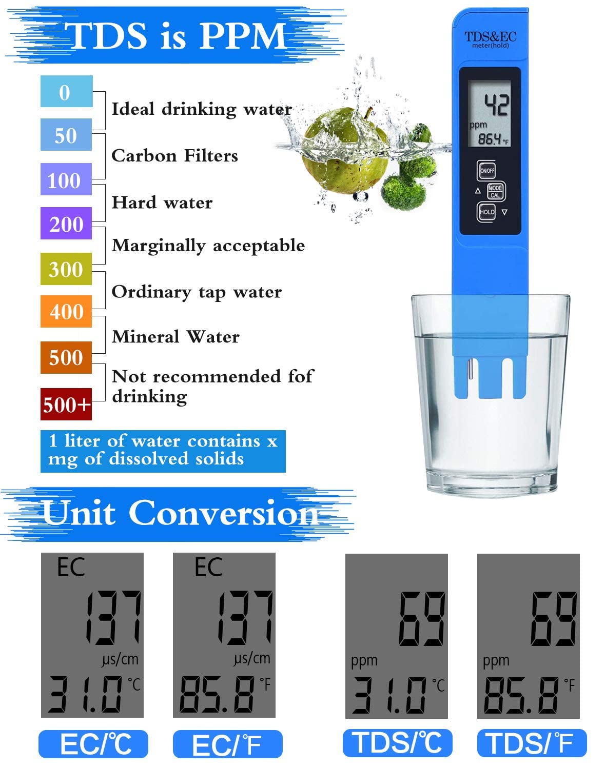 PH Meter TDS Meter Kit, Water pH Meter and 3 in 1 TDS&EC Water Tester Combo, ±0.01 pH Accuracy ±2% F.S Accuracy TDS/EC/Temperature Meter,for Hydroponics, Household Drinking, Aquarium