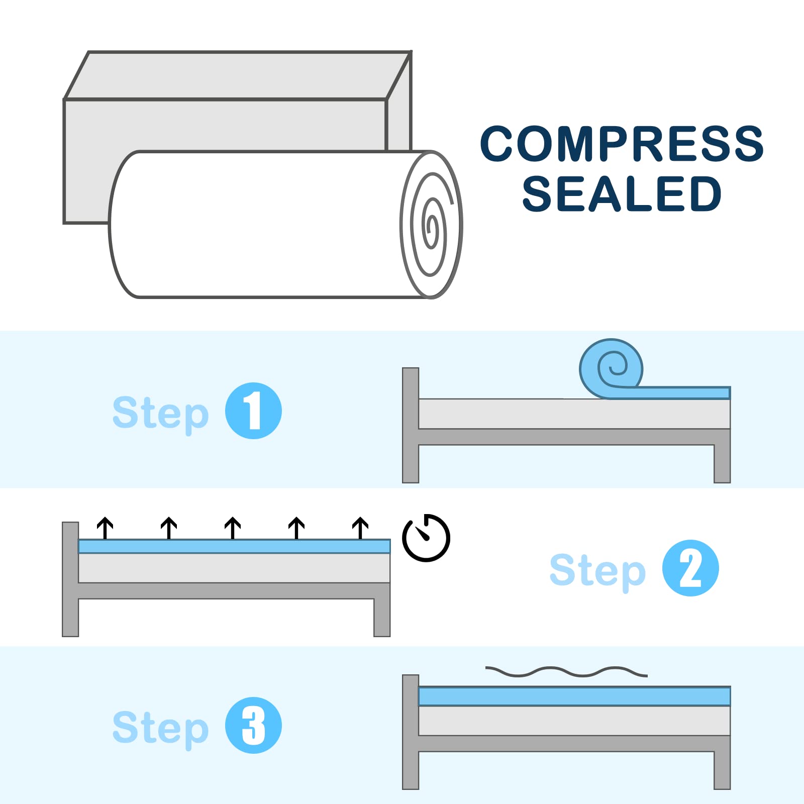 YUGYVOB King Size Mattress Topper, Cooling Gel Infused Mattress Topper,7 Zone Egg Crate Foam, CertiPUR-US Certified, 2-Inch (76 * 79 Inch)