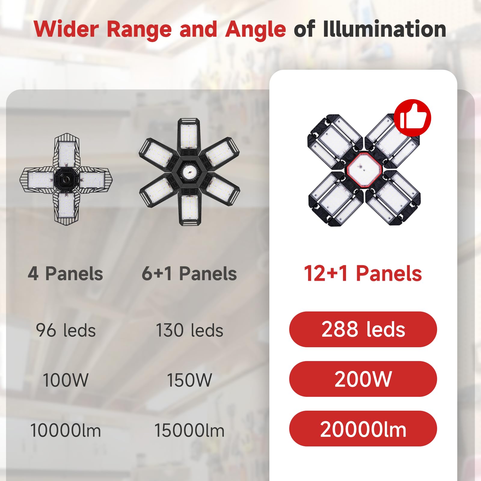 Yiliaw 200W Super Bright LED Garage Light 20000LM Shop Lights with 12 Adjustable Panels, 6500K Daylight Deformable Ceiling Light Fixture, Screw in Garage Lights Bulb for Warehouse Workshop Office