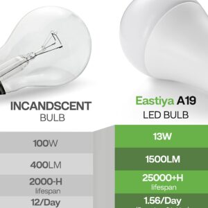 Eastiya A19 LED Light Bulbs 100 Watt Equivalent Daylight 5000K, 13W 1500LM Super Bright LED Bulb, E26 Base, Energy Saving, 20000+ Hours Longevity, Non-Dimmable, No Flickering, 4-Pack