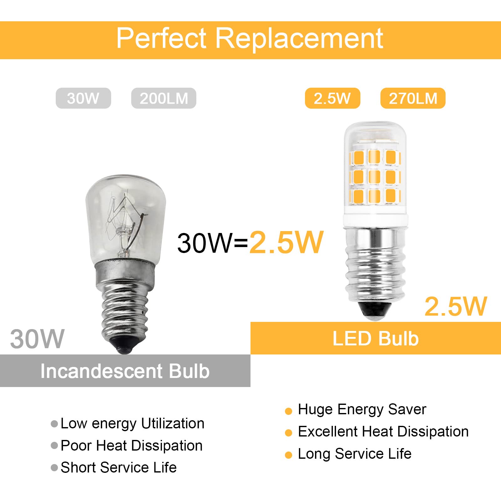 ZHENMING E14 Bulb E14 European Base Bulb 2.5W Equal 30W Candelabra Halogen E14 Light Bulb, Dimmable AC 110V-130V Warm White 3000K 270LM Clear Glass E14 LED Bulb, 2-Pack