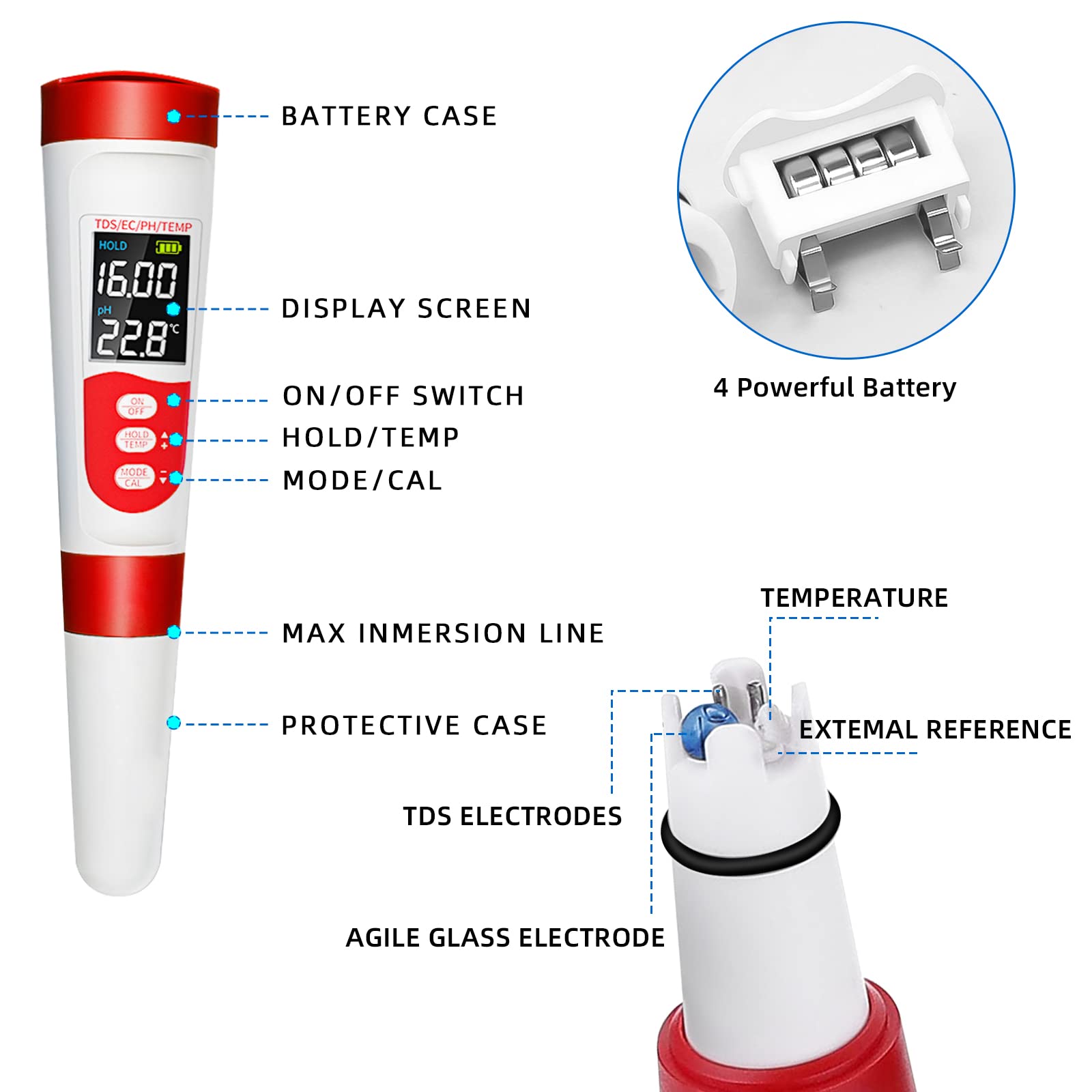 PH Meter, Digital 4 in 1 PH EC TDS Temp Meter for Water Hydroponics, Waterproof DWC PH and EC PPM Water Tester with Backlit for Nutrients Growing, Indoor Garden, Home Brewing, Pool, Aquarium.