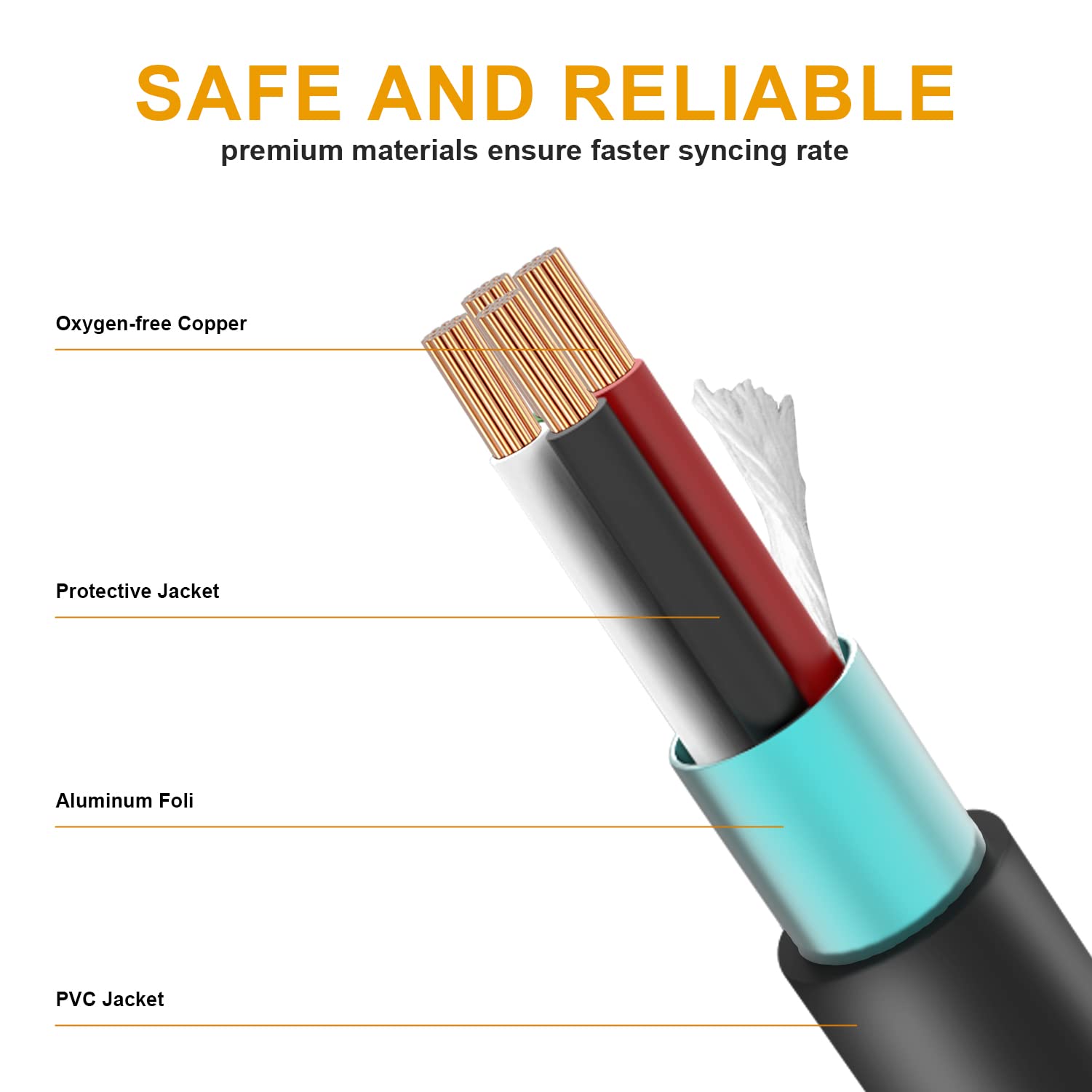 USB Barcode Scanner Cable for Honeywell 1900G 1200G 1400G Barcode Scanner (5m/16.4ft USB Port Coiled)