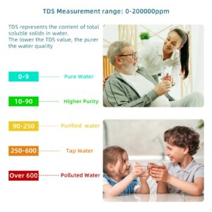 pH Meter, NIRIAHO TDS Meter 8-in-1 pH Tester PPM Meter EC Meter Salt Tester ORP H2 Tester Temp Tester Digital Range with 0-14, 0.001 High Accuracy, Ideal for Water/Pool/Aquarium/Wine(8-in-1 pH Meter)