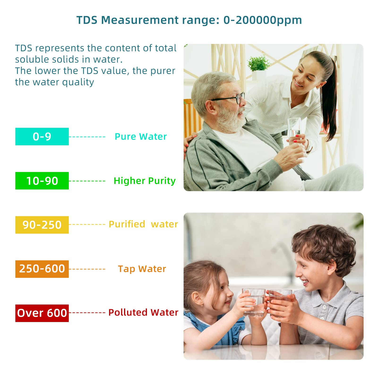 pH Meter, NIRIAHO TDS Meter 8-in-1 pH Tester PPM Meter EC Meter Salt Tester ORP H2 Tester Temp Tester Digital Range with 0-14, 0.001 High Accuracy, Ideal for Water/Pool/Aquarium/Wine(8-in-1 pH Meter)