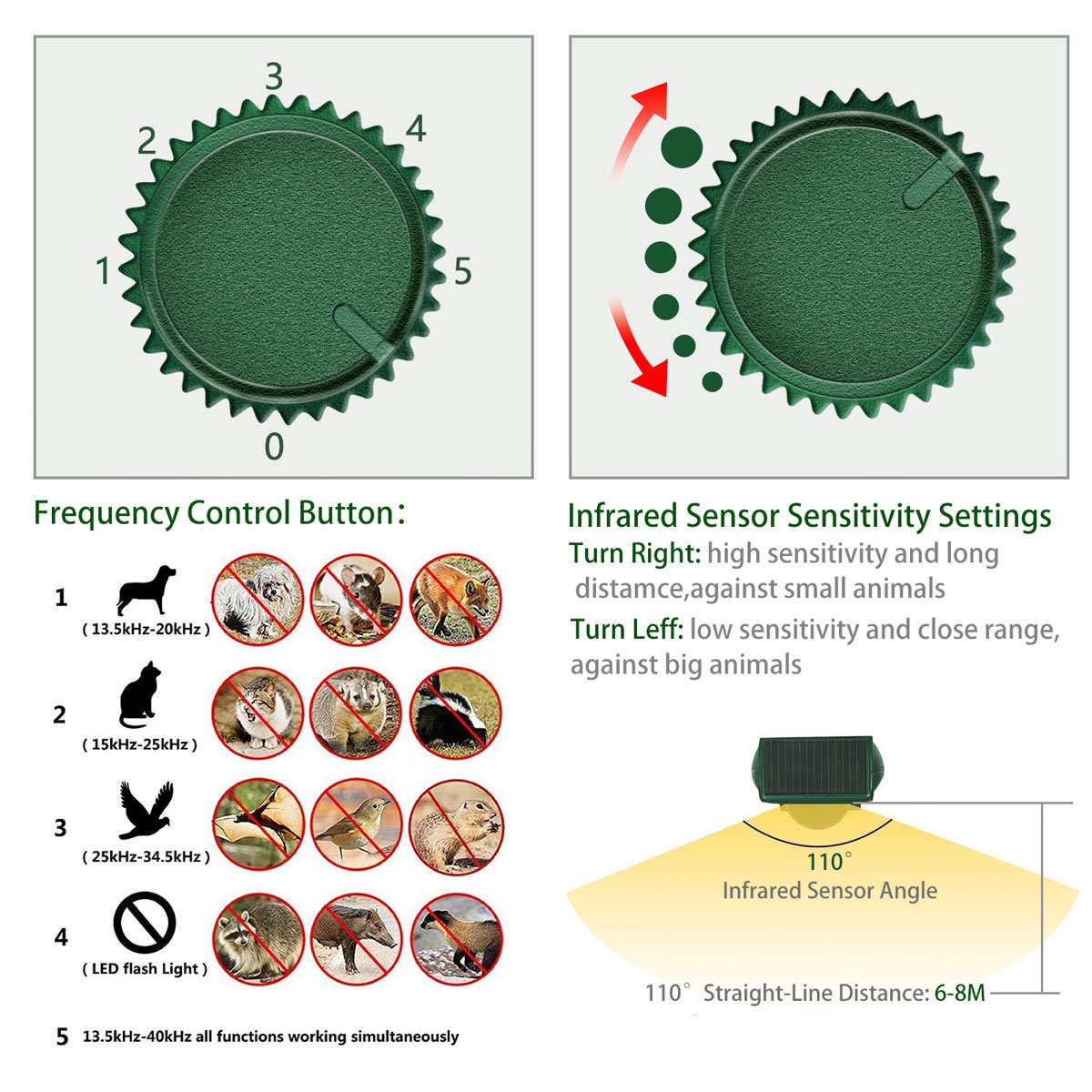 PGFIT Ultrasonic Pest Repellent,Solar Animal Repeller,Outdoor Cat Repellent,Bird Repellent,Deer Repellent.Dog,Raccoon,Squirrel Repellent,Motion Activated LED Flashing Light Alarm Sound Animal Repeller