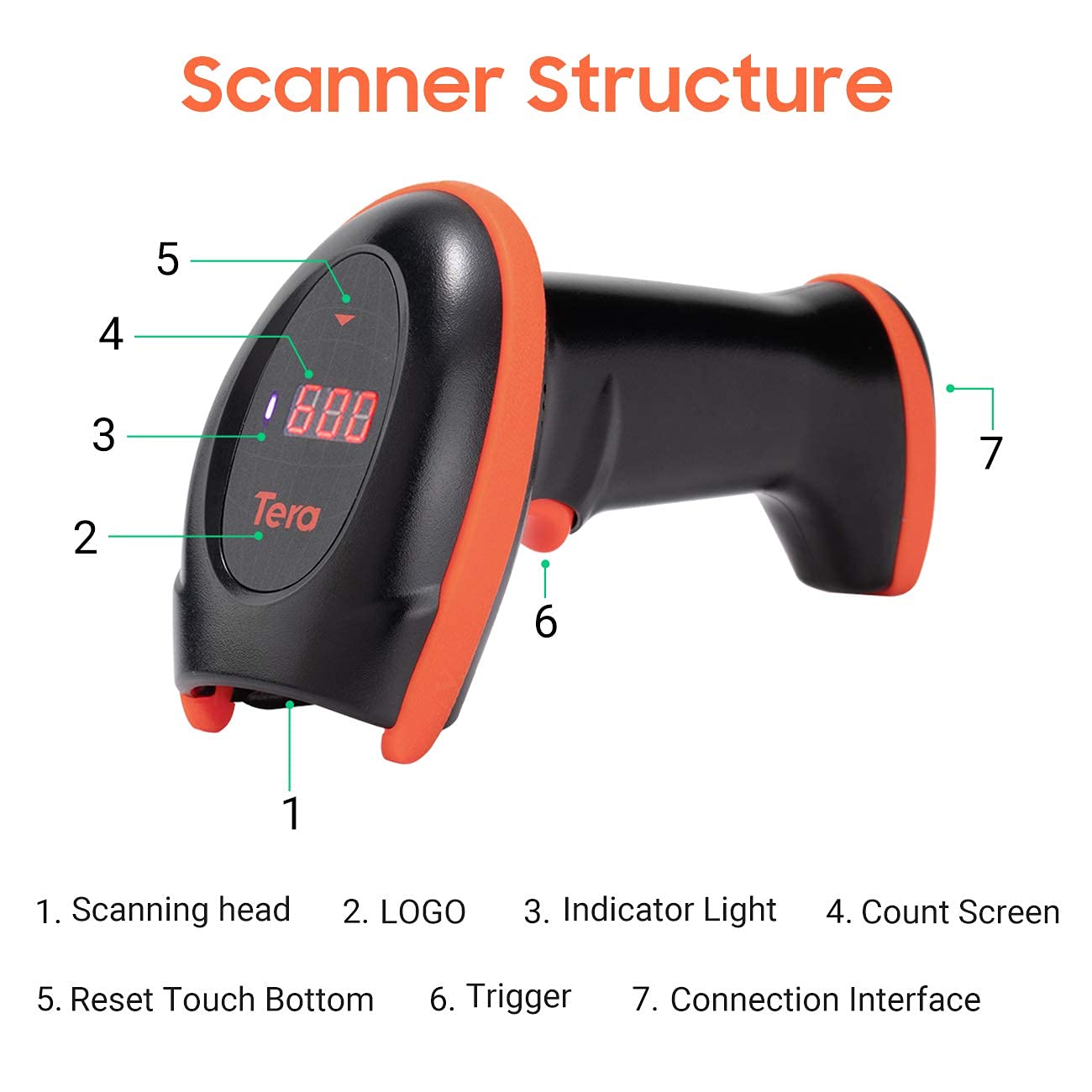 Tera Pro Series Wireless 1D 2D QR Barcode Scanner with Cradle Display Counting Screen Extra Fast Scanning Ultra High Resolution Handheld Image Bar Code Reader for Warehouse Model HW0008