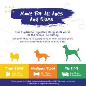 PupGrade 2-Pack Daily Multivitamin & Joint Support Supplement for Dogs - All-in-One Formula for Digestive, Immune System, Joint Relief, Skin & Coat Health - Made in USA - 90 Chews Total