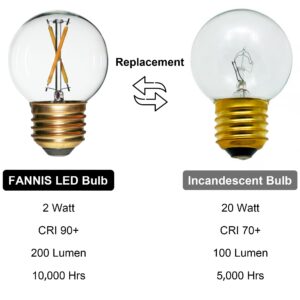 FANNIS Vintage Non-Dimmable LED Bulbs, G50 G16.5 Edison Bulb, Equivalent 15W 20W, Soft Warm White Light 2700K, E26 Medium Base, Clear Glass LED Filament Light Bulb, Pack of 6