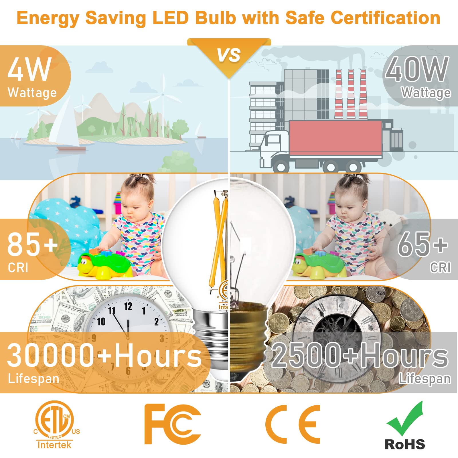 winshine E26 LED Edison Bulbs Dimmable, 3000K Soft White, G16.5 Small Light Bulb 40W Equivalent, 4W Decorative Globe Light Bulbs for Bathroom Vanity, Chandelier, Clear Glass, 120V, 400LM, 6 Pack